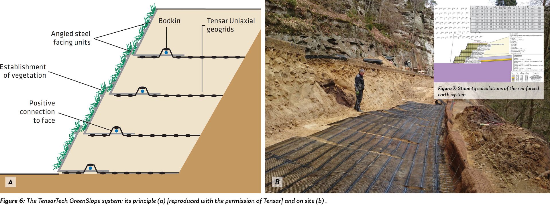 Reinforced Steep Slopes